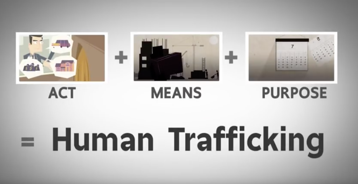 What is Human Trafficking ? Human trafficking is a process… to attract victims…