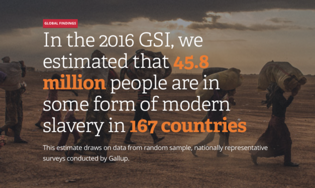THE GLOBAL SLAVERY INDEX 2016