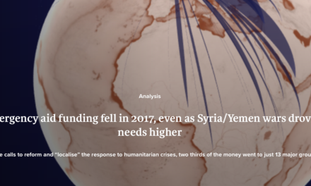 Emergency aid funding fell in 2017, even as Syria/Yemen wars drove needs higher