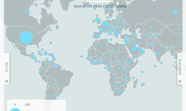 MIGRATION DATA PORTAL — The bigger picture